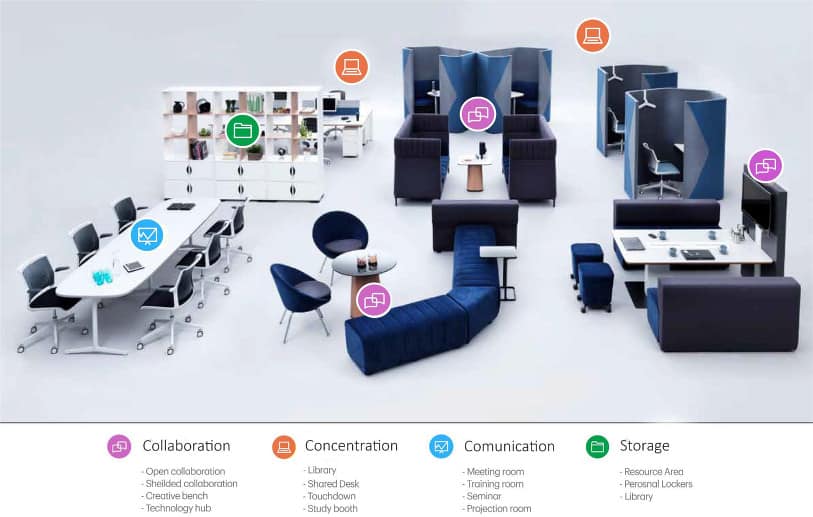 what does agile working mean for office interior design office